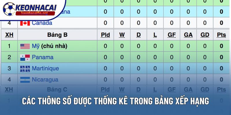 Các thông số được thống kê trong bảng xếp hạng